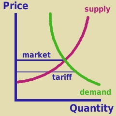 Supply and demand