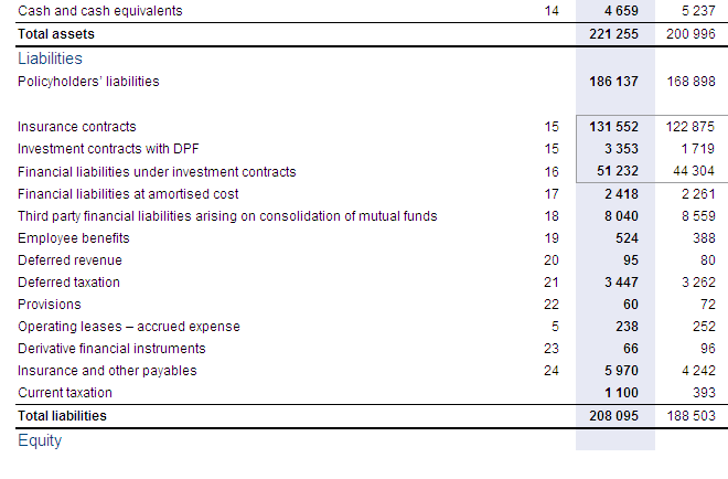 financial statements example